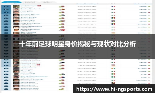 十年前足球明星身价揭秘与现状对比分析